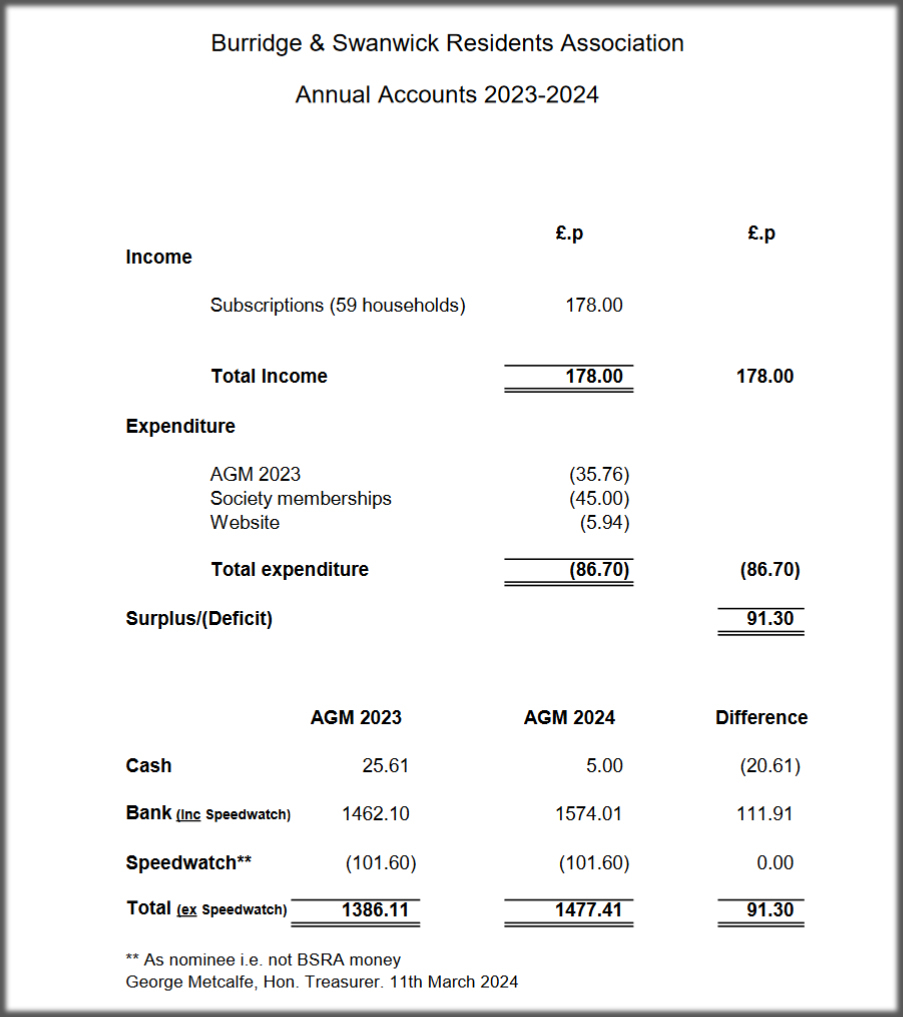2024 Treasurers Report
