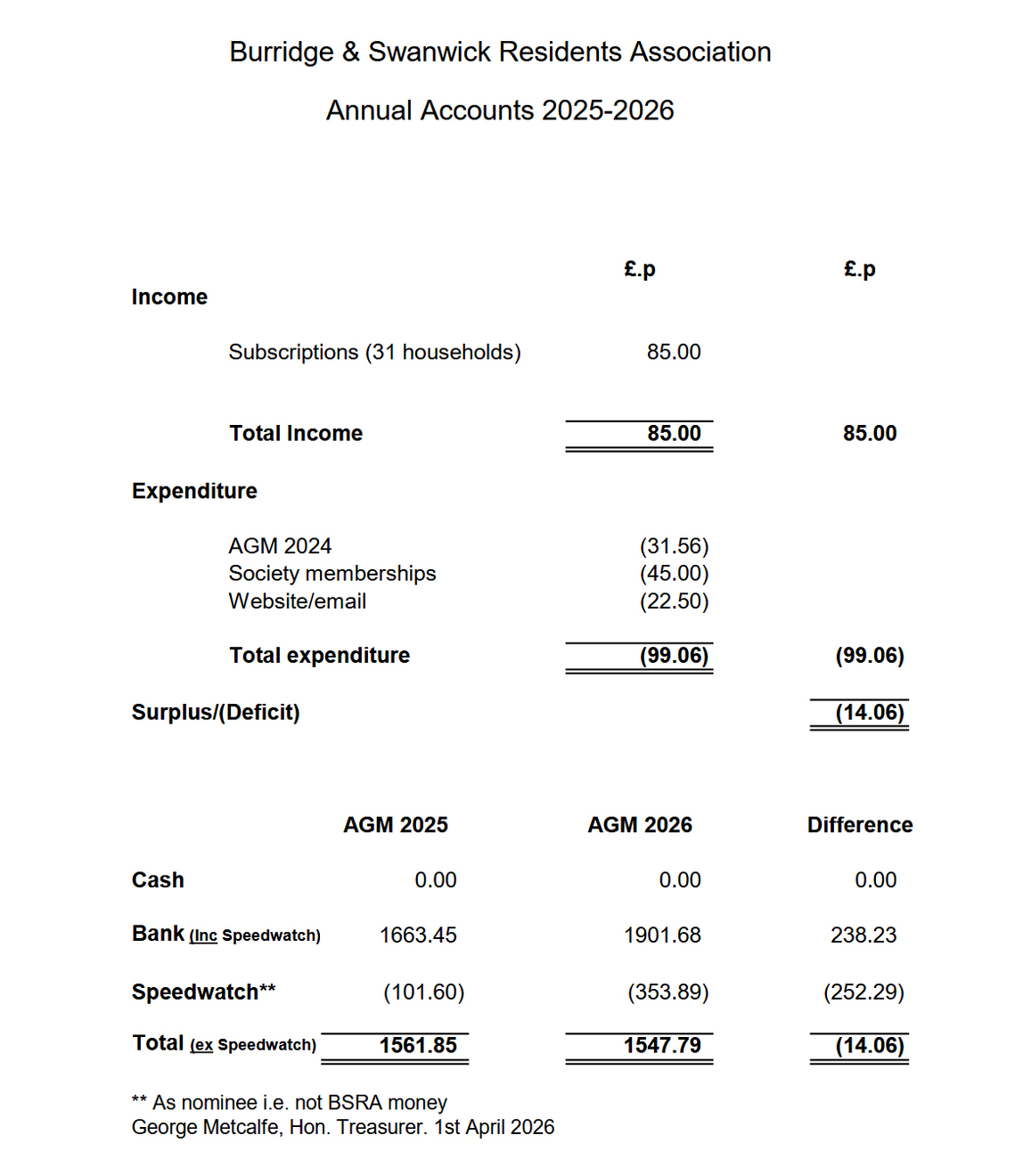 2026 Treasurers Report